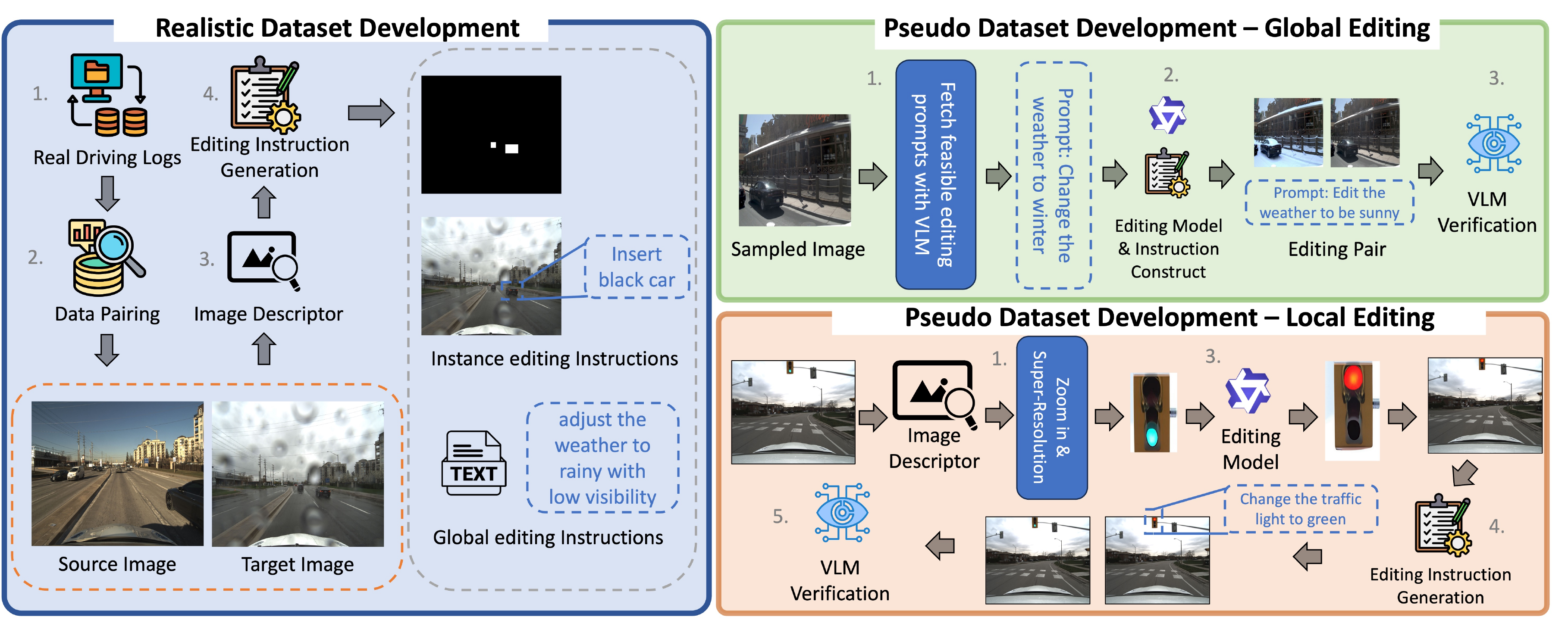 Dataset generation framework